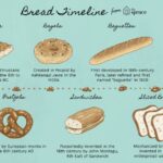 A Definitive Timeline of Bread