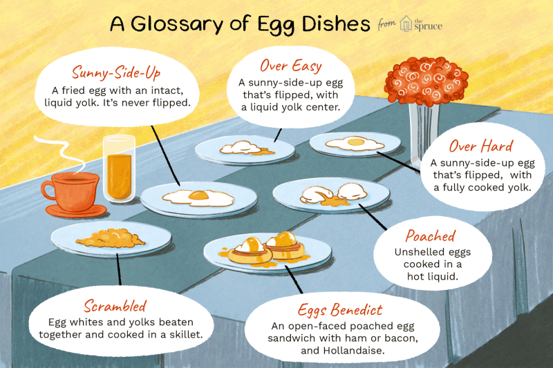 11 Different Ways to Order (or Cook) Eggs